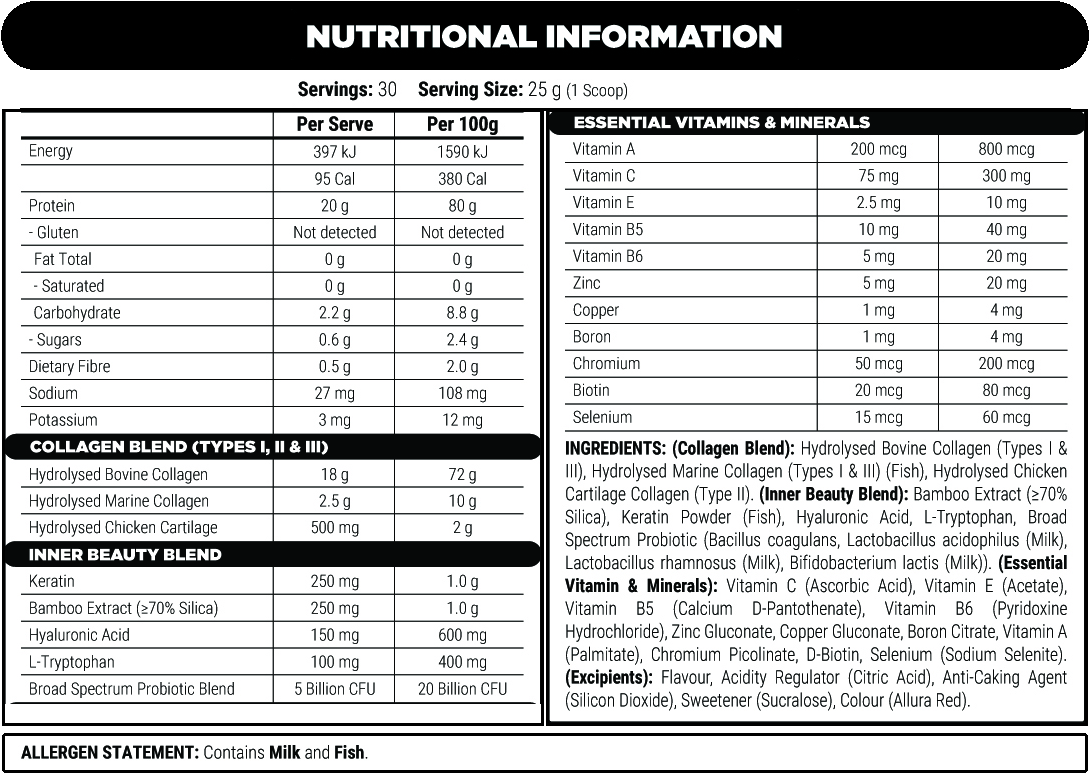 Wild Raspberry nutrition information